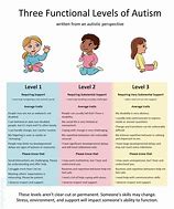 Image result for Level One ASD