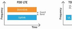 Image result for FDD LTE Bands