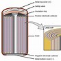 Image result for Nickel Cadmium Rechargeable Battery