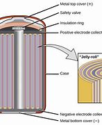 Image result for replacing 5s battery