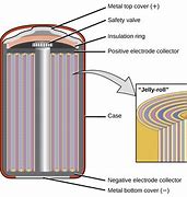 Image result for Alkaline D Battery