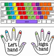 Image result for Correct Typing Fingers