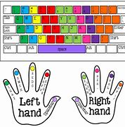 Image result for Keyboard Typing Finger Placement Chart