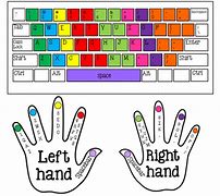 Image result for Keyboard Comfort Hand Position