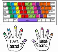 Image result for Keyboard Typing Finger Position