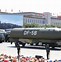 Image result for Russian ICBM Missiles