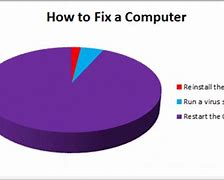 Image result for Office Computer Meme