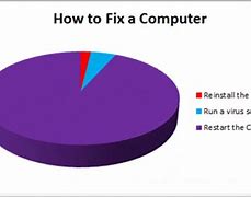 Image result for Angry Computer Meme