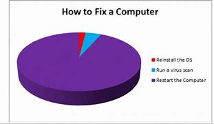 Image result for Throwing Computer Meme