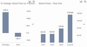 Image result for Stock Table for T-Mobile