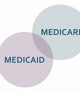 Image result for CMS Medicare Medicaid