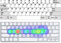 Image result for Alternative Keyboards
