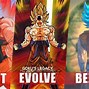 Image result for Dragon Ball Super Saiyan Wallpaper