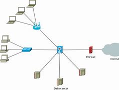 Image result for Cisco Router and Switch