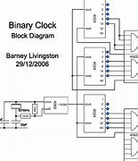 Image result for Binary of 4