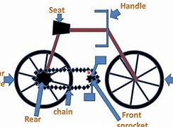 Image result for Cycle Parts Drawing