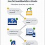 Image result for Brute Force Attack Types