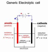 Image result for Electrolytic Cell