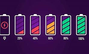 Image result for iPhone Low Battery Picture