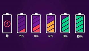 Image result for 2 Percent Battery