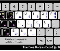 Image result for Korean Keyboard Download