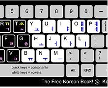 Image result for How to Type Korean On English Keyboard
