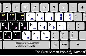 Image result for Korean Keyboard Type
