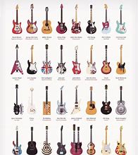 Image result for Different Guitars