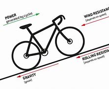 Image result for Wattage Cycling