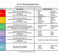 Image result for What Drug Is Considered as Controlled Substance