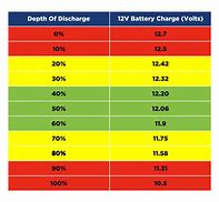 Image result for Deep Cycle Marine Battery Size Chart