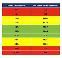 Image result for Deep Cycle Battery Chart