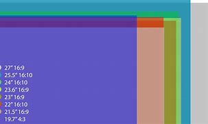 Image result for Display Screen Sizes