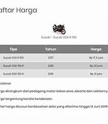 Image result for Daftar Harga Motor Seken