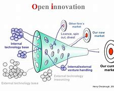 Image result for Open Innovation Model