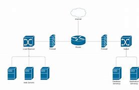 Image result for Network Architecture Diagram