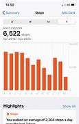Image result for Find Daily Steps On iPhone