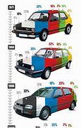 Image result for Vehicle Colors