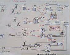 Image result for 3G Mobile Architecture