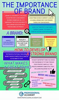 Image result for Brand Infographic