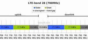 Image result for LTE Band 28