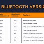 Image result for Bluetooth Tooth