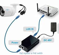 Image result for IP Box