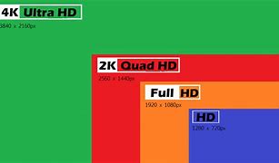 Image result for iPhone Screen Size Dimensions