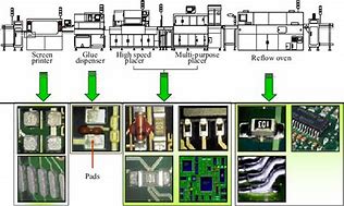 Image result for Surface Mount Technology for Micro Processing Unit