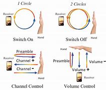 Image result for Hand Gesture Recognition for TV Remote Range