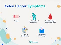 Image result for Colon Cancer Symptoms