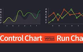 Image result for Chart vs Diagram in Work Study