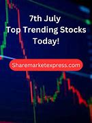 Image result for Djt Stock Price Today Trending