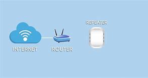 Image result for Gambar Access Point
